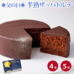 Thumbnail of new posts 124